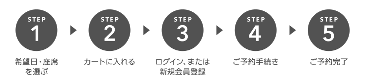 step